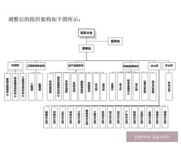 人员调整:以换人为中心进行组织架构调整